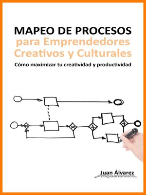 cover image of Mapeo de Procesos para Emprendedores Creativos y Culturales